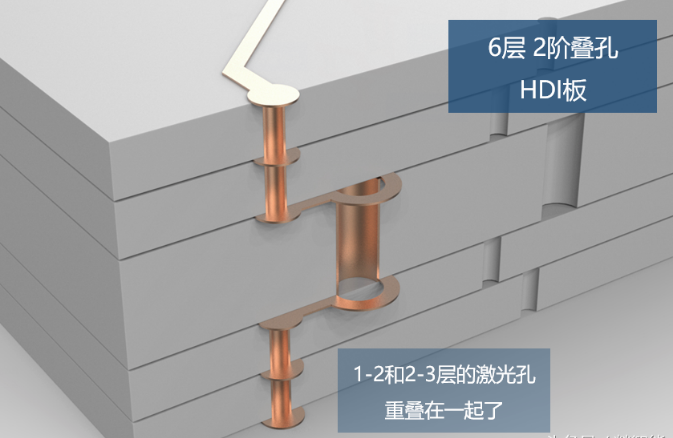 叠孔板 工艺复杂价格更高