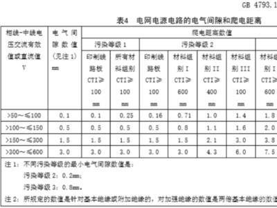 PCB设计注意事项