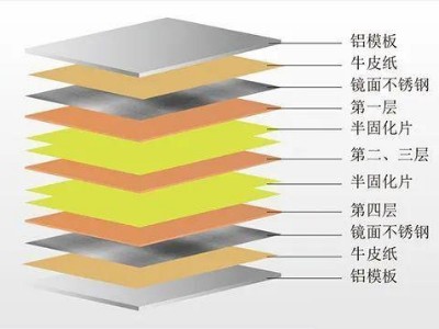 线路板中压合基本流程是什么？