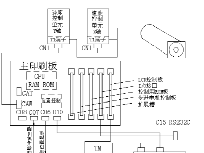 数控装置在PCB电路板的硬件结构设计