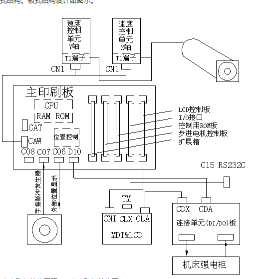 主电路板结构图图3-1主电路板结构图