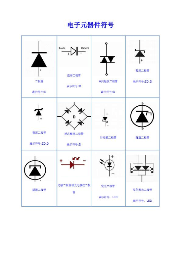 电路板元件符号介绍图2