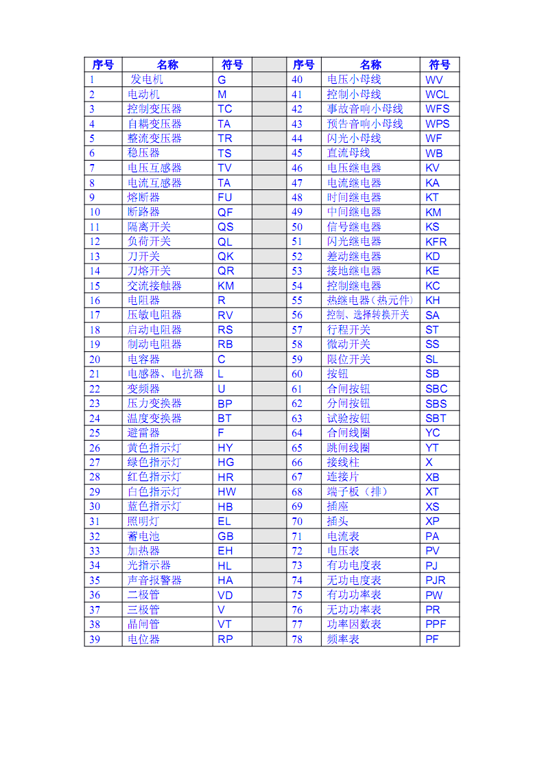 电路板元件符号介绍图12