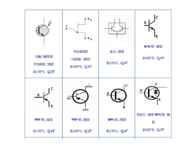 常用电子元器件符号图文详细介绍大全（珍藏版）